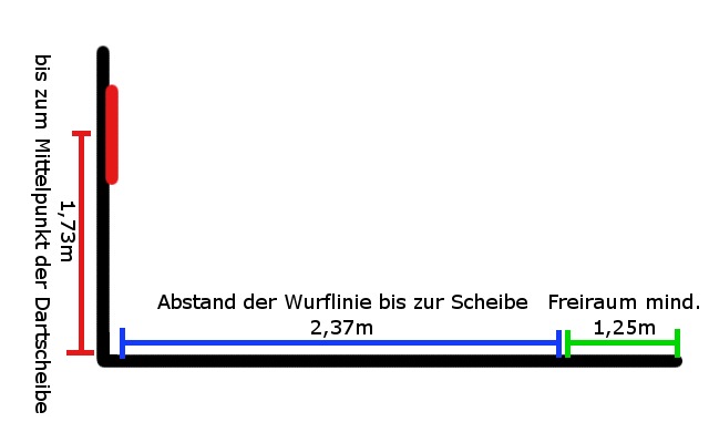 Montage Der Dartscheibe Hohe Und Abstand Dartpfeile Und Dartzubehordartpfeile Und Dartzubehor